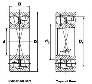 self-aligning-bearing